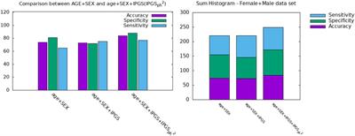 Host genetics and COVID-19 severity: increasing the accuracy of latest severity scores by Boolean quantum features